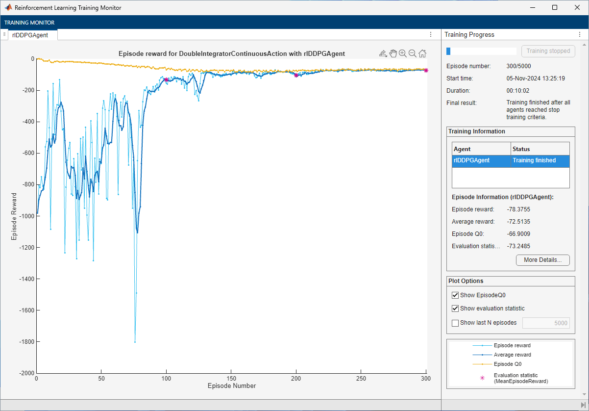Training Monitor for the DDPG agent showing episode reward improving and stabilizing near zero over 300 episodes