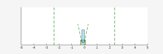 Figure Cart Pole Visualizer contains an axes object. The axes object contains 6 objects of type line, polygon.