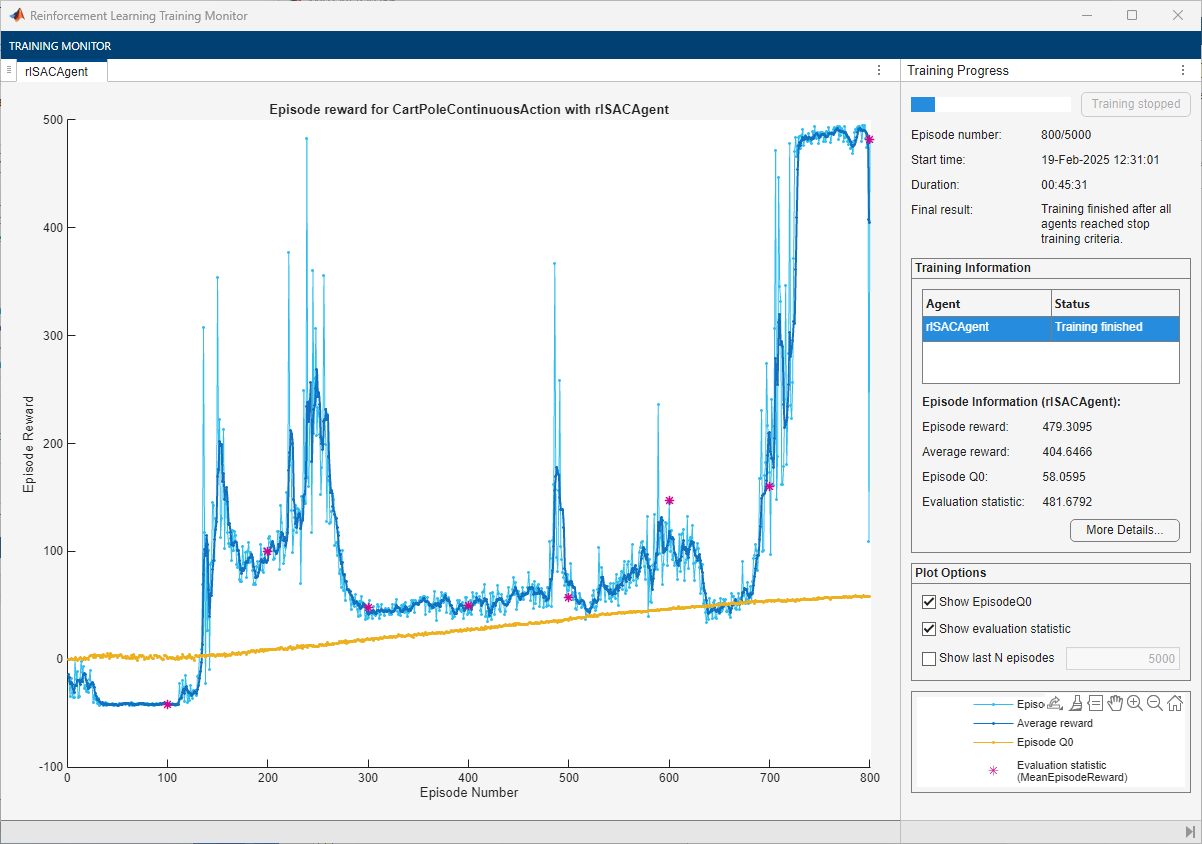 Training Monitor showing episode reward with periodic collapses to zero before final convergence near 500
