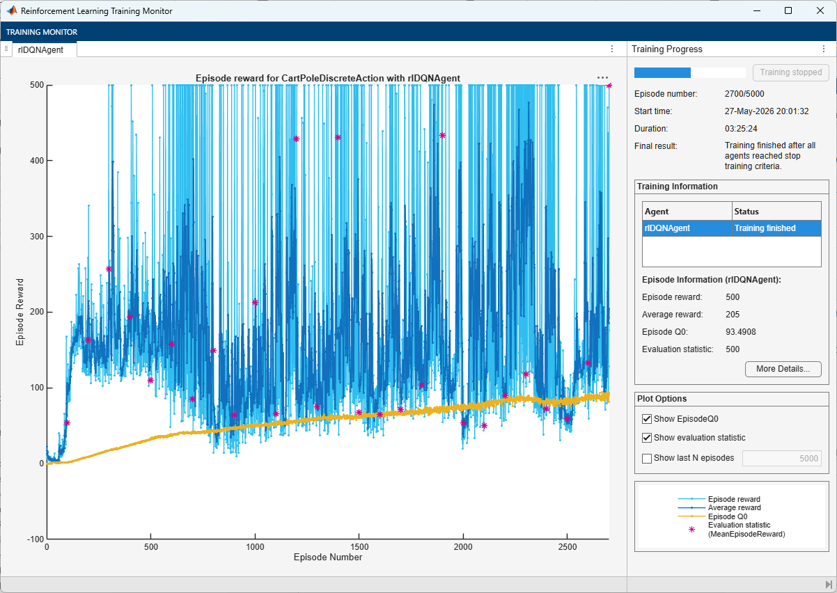 Training Monitor showing highly variable episode rewards gradually increasing to the maximum