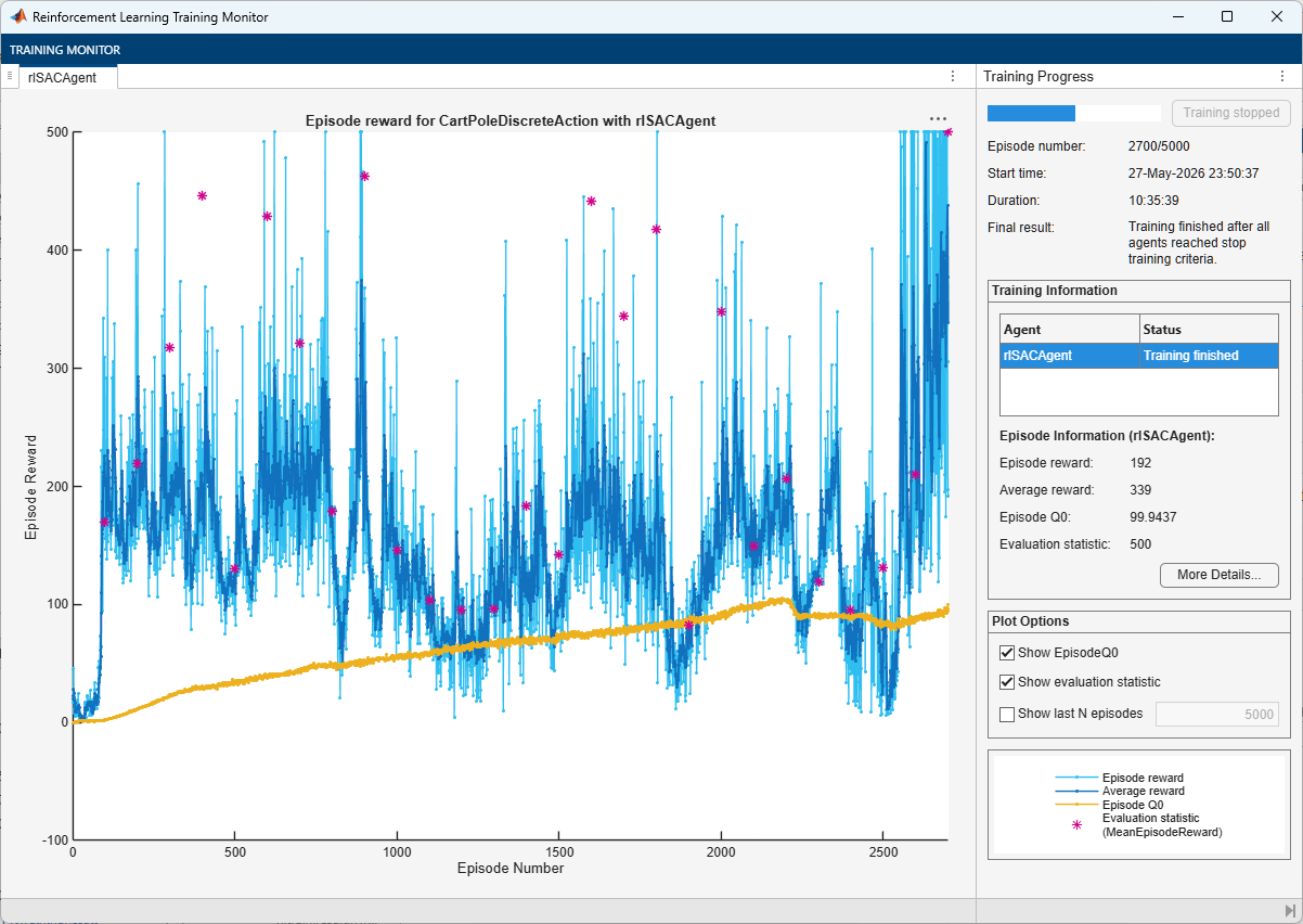 Training Monitor showing highly variable episode rewards fluctuating throughout training