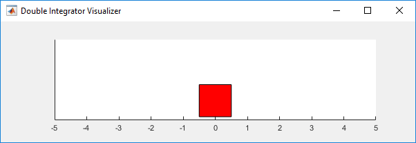 Compare DDPG Agent to LQR Controller