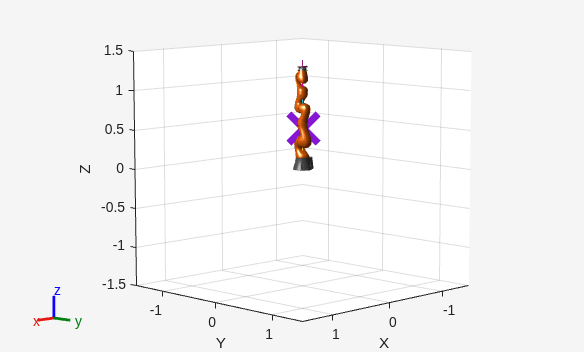 Figure contains an axes object. The axes object with xlabel X, ylabel Y contains 30 objects of type patch, line.