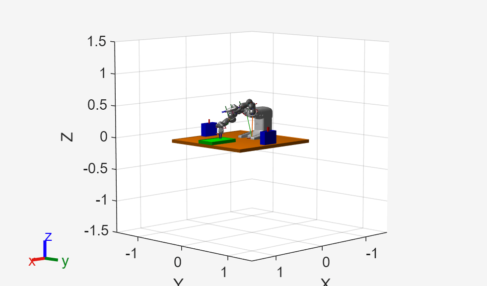 Figure Interactive Visualization contains an axes object. The axes object with xlabel X, ylabel Y contains 70 objects of type patch, line.