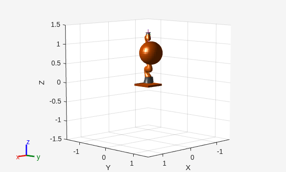 Figure contains an axes object. The axes object with xlabel X, ylabel Y contains 31 objects of type patch, line.