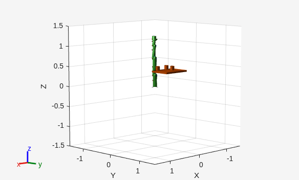 Figure contains an axes object. The axes object with xlabel X, ylabel Y contains 55 objects of type patch, line.