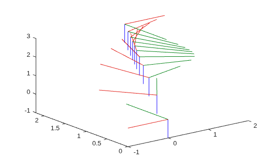 Use Custom Time Scaling for Transform Trajectory