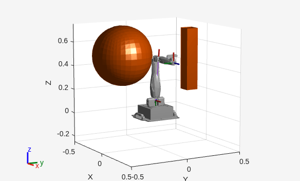 Figure contains an axes object. The axes object with xlabel X, ylabel Y contains 18 objects of type patch, line.