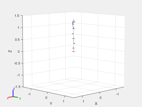 Figure contains an axes object. The axes object with xlabel X, ylabel Y contains 21 objects of type patch, line. These objects represent world, iiwa_link_0, iiwa_link_1, iiwa_link_2, iiwa_link_3, iiwa_link_4, iiwa_link_5, iiwa_link_6, iiwa_link_7, iiwa_link_ee, iiwa_link_ee_kuka, iiwa_link_0_mesh, iiwa_link_1_mesh, iiwa_link_2_mesh, iiwa_link_3_mesh, iiwa_link_4_mesh, iiwa_link_5_mesh, iiwa_link_6_mesh, iiwa_link_7_mesh.