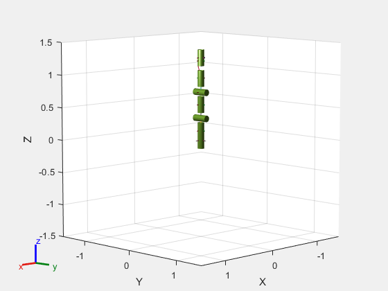 Figure contains an axes object. The axes object with xlabel X, ylabel Y contains 28 objects of type patch, line. These objects represent world, iiwa_link_0, iiwa_link_1, iiwa_link_2, iiwa_link_3, iiwa_link_4, iiwa_link_5, iiwa_link_6, iiwa_link_7, iiwa_link_ee, iiwa_link_ee_kuka, iiwa_link_0_mesh, iiwa_link_1_mesh, iiwa_link_2_mesh, iiwa_link_3_mesh, iiwa_link_4_mesh, iiwa_link_5_mesh, iiwa_link_6_mesh, iiwa_link_7_mesh, iiwa_link_0_coll_mesh, iiwa_link_1_coll_mesh, iiwa_link_2_coll_mesh, iiwa_link_3_coll_mesh, iiwa_link_4_coll_mesh, iiwa_link_5_coll_mesh, iiwa_link_ee_kuka_coll_mesh.