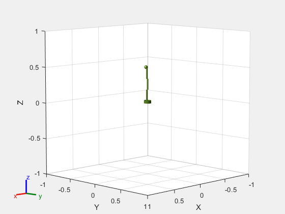 Figure Assemble Robot contains an axes object. The axes object with xlabel X, ylabel Y contains an object of type patch. These objects represent base, rotating_base, rotating_base_coll_mesh.