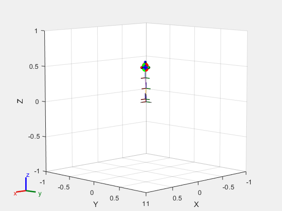 Figure Assemble Robot contains an axes object. The axes object with xlabel X, ylabel Y contains 5 objects of type patch. These objects represent base, rotating_base, arm1, arm2, arm3, gripper, rotating_base_coll_mesh, arm1_coll_mesh, arm2_coll_mesh, arm3_coll_mesh, gripper_coll_mesh.