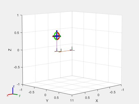 Figure Interactive Visualization contains an axes object. The axes object with xlabel X, ylabel Y contains 23 objects of type patch, line, surface.