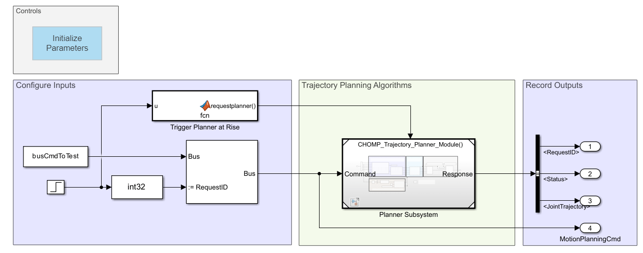 Trajectory planning harness.