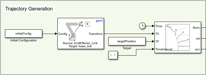 Follow Task Space Trajectory in Simulink