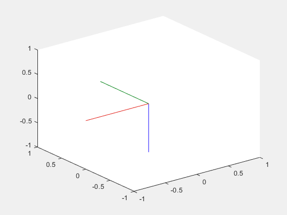 Figure contains an axes object. The axes object contains 4 objects of type patch, line.