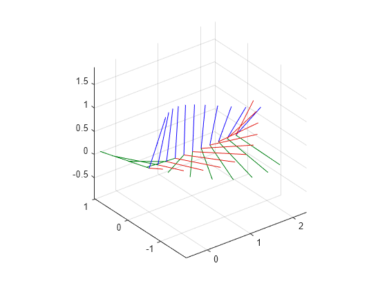 Figure contains an axes object. The axes object contains 44 objects of type patch, line.