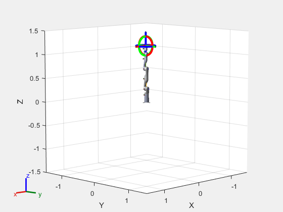 Figure Interactive Visualization contains an axes object. The axes object with xlabel X, ylabel Y contains 35 objects of type patch, line, surface.