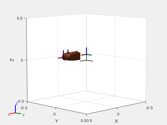 Figure contains an axes object. The axes object with xlabel X, ylabel Y contains 12 objects of type patch, line. These objects represent link_3, link_4, link_5, link_6, tool0, link_4_mesh, link_5_mesh, link_6_mesh.