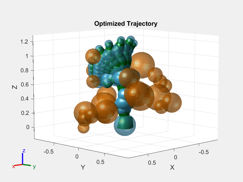 Figure contains an axes object. The axes object with title Optimized Trajectory, xlabel X, ylabel Y contains 464 objects of type patch. These objects represent world, iiwa_link_0, iiwa_link_1, iiwa_link_2, iiwa_link_3, iiwa_link_4, iiwa_link_5, iiwa_link_6, iiwa_link_7, iiwa_link_ee, iiwa_link_ee_kuka, iiwa_link_0_mesh, iiwa_link_1_mesh, iiwa_link_2_mesh, iiwa_link_3_mesh, iiwa_link_4_mesh, iiwa_link_5_mesh, iiwa_link_6_mesh, iiwa_link_7_mesh, iiwa_link_0_coll_mesh, iiwa_link_1_coll_mesh, iiwa_link_2_coll_mesh, iiwa_link_3_coll_mesh, iiwa_link_4_coll_mesh, iiwa_link_5_coll_mesh, iiwa_link_6_coll_mesh, iiwa_link_7_coll_mesh.