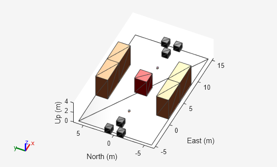 Figure contains an axes object. The axes object with xlabel East (m), ylabel North (m) contains 76 objects of type patch, line. These objects represent base_link, back_sonar, caster_swivel, caster_wheel, caster_hubcap, front_sonar, top_plate, left_hub, left_wheel, right_hub, right_wheel, back_sonar_mesh, caster_swivel_mesh, caster_wheel_mesh, caster_hubcap_mesh, front_sonar_mesh, top_plate_mesh, left_hub_mesh, left_wheel_mesh, right_hub_mesh, right_wheel_mesh, base_link_mesh.