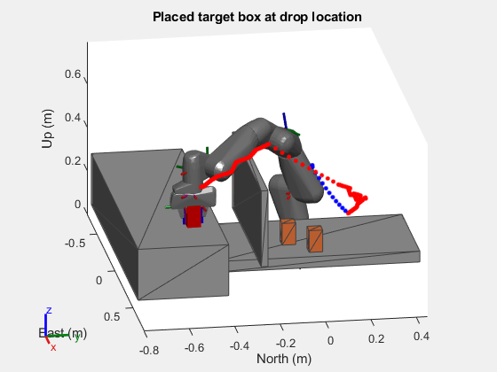 Figure contains an axes object. The axes object with title Placed target box at drop location, xlabel East (m), ylabel North (m) contains 306 objects of type patch, line.