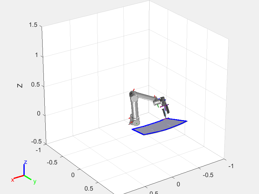 Simulate a Universal Robots UR5 Using MATLAB and Gazebo for Glue Dispensing on a Windshield