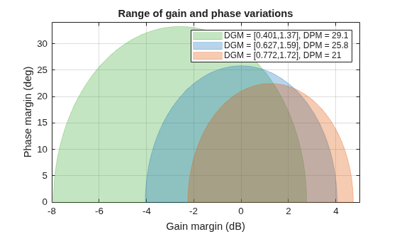 MATLAB figure