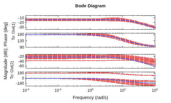 MATLAB figure