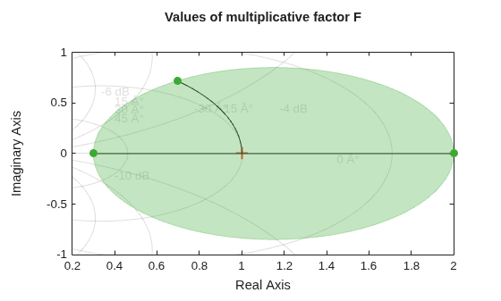 MATLAB figure