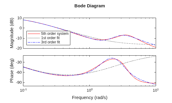 MATLAB figure
