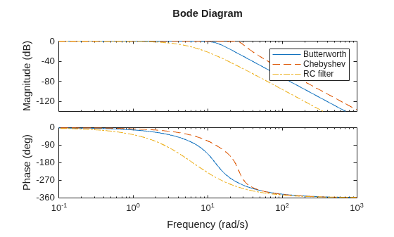 MATLAB figure