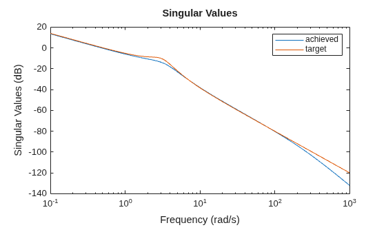MATLAB figure