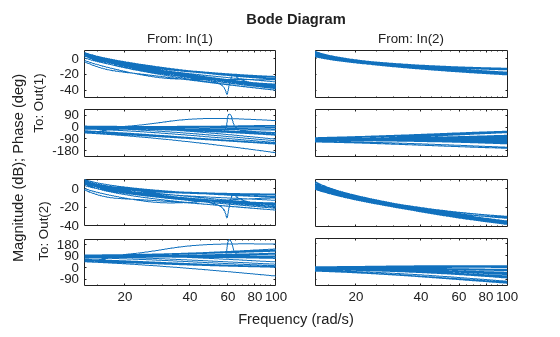 MATLAB figure