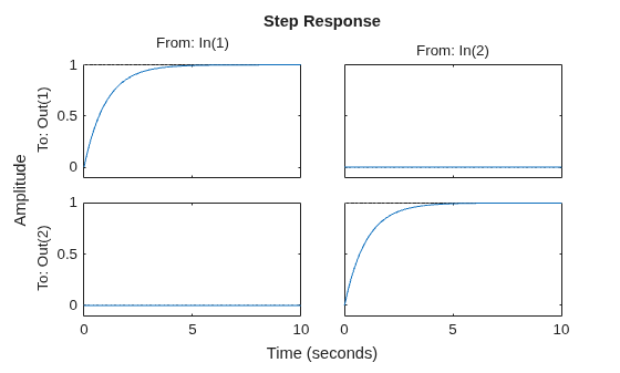 MATLAB figure