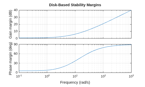 MATLAB figure