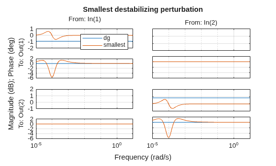 MATLAB figure