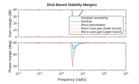 MATLAB figure