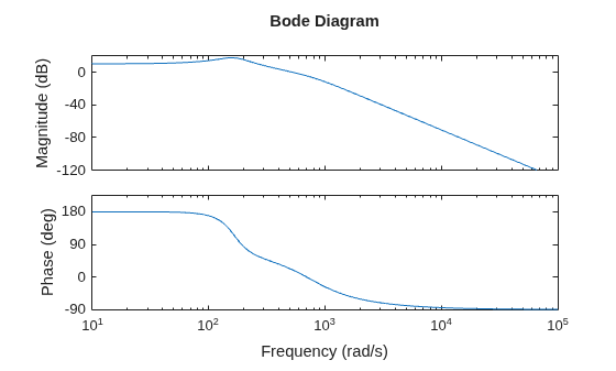 MATLAB figure