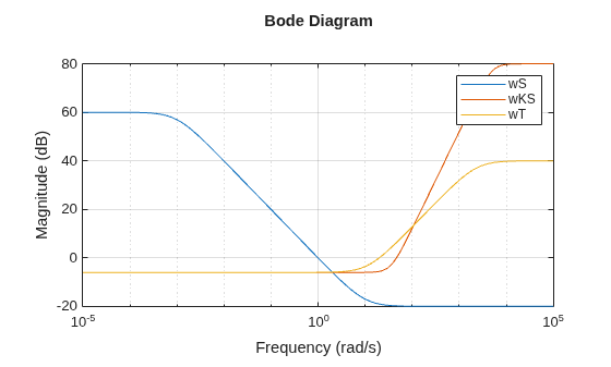 MATLAB figure