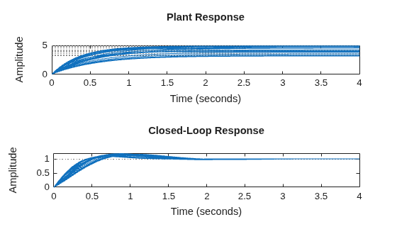 MATLAB figure