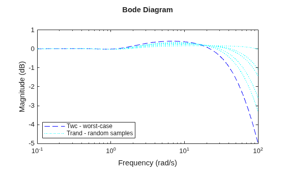 MATLAB figure
