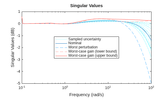 MATLAB figure
