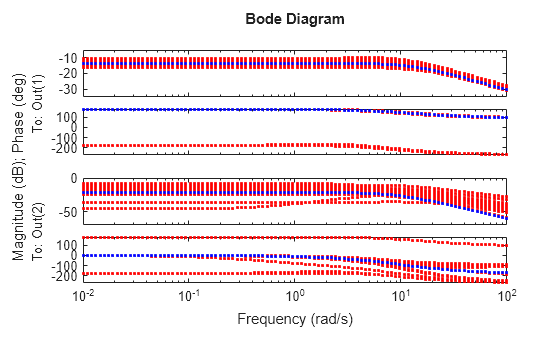 MATLAB figure