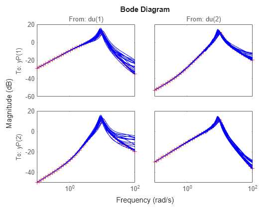 MATLAB figure