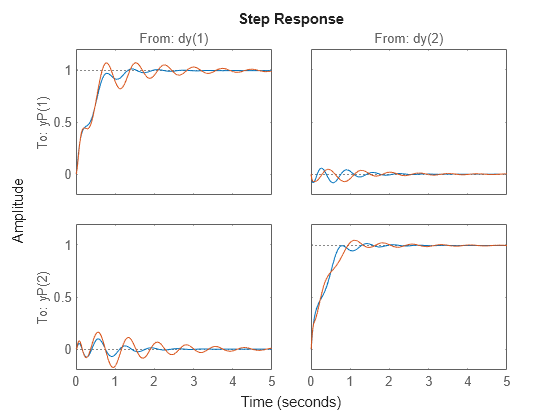 MATLAB figure