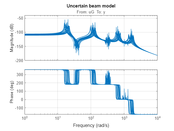 MATLAB figure