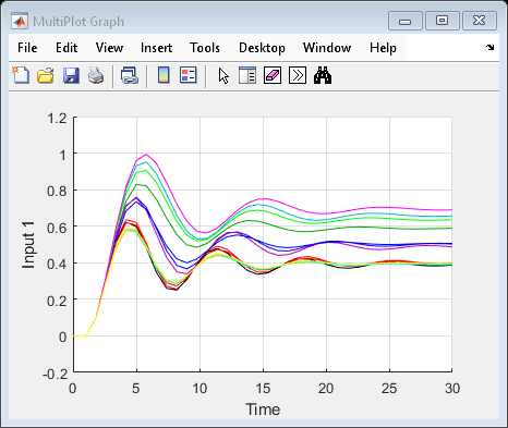 Simulate Uncertain Model at Sampled Parameter Values