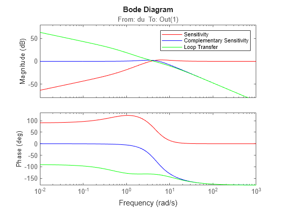 MATLAB figure