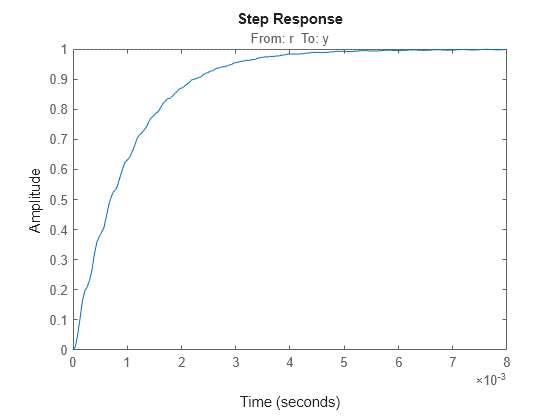 MATLAB figure